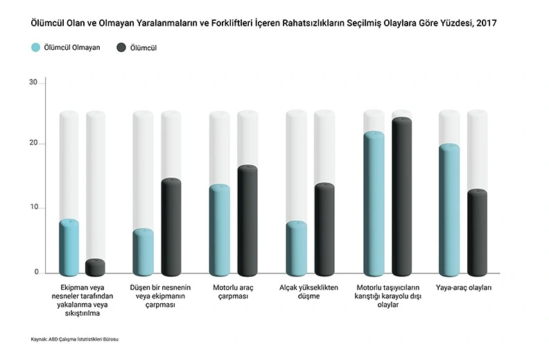 forklift kaza istatistikleri