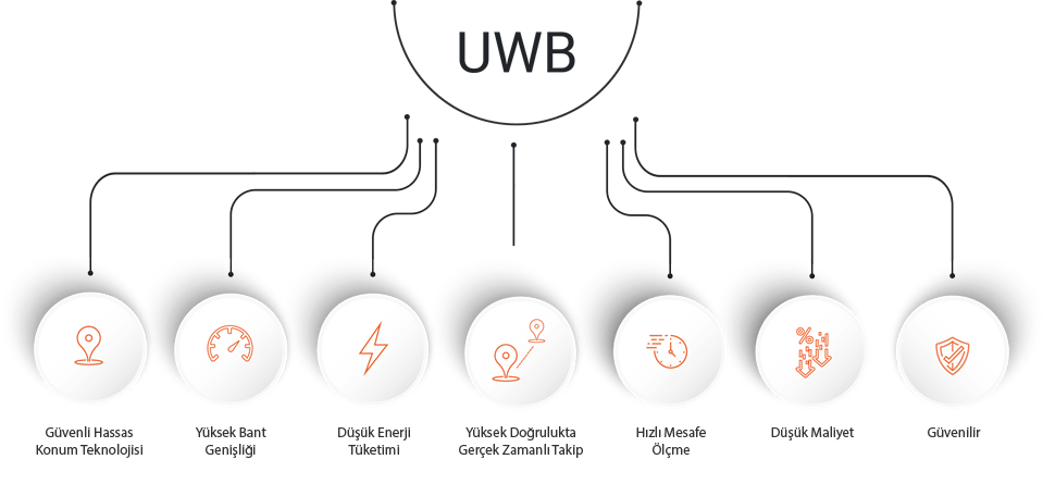 Wipelot uwb benefits